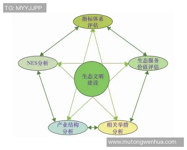 以可持续发展为导向的环境保护策略与未来生态文明建设路径分析
